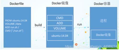 Docker容器虛擬化技術 創新引擎驅動下的技術咨詢與精準服務