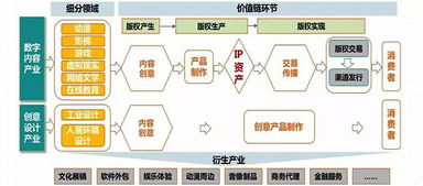 數(shù)字資源制造業(yè)的興起與開發(fā)模式初探 聚焦數(shù)字內(nèi)容制作服務(wù)